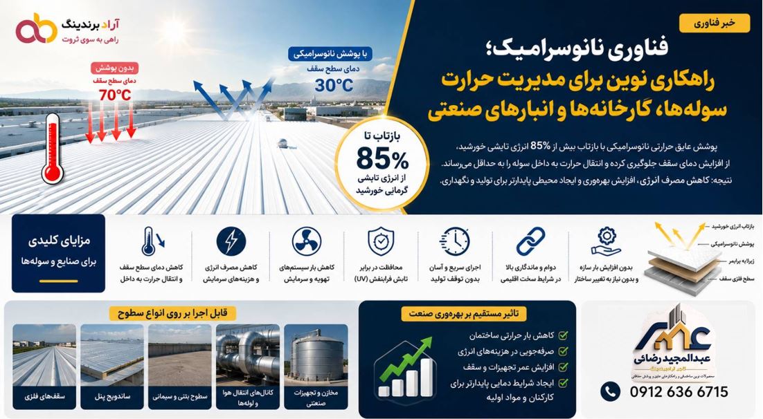 رنگ عایق نانو سرامیکی کول پینت